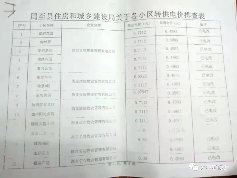 巴州区发展和改革局人事任命动态更新