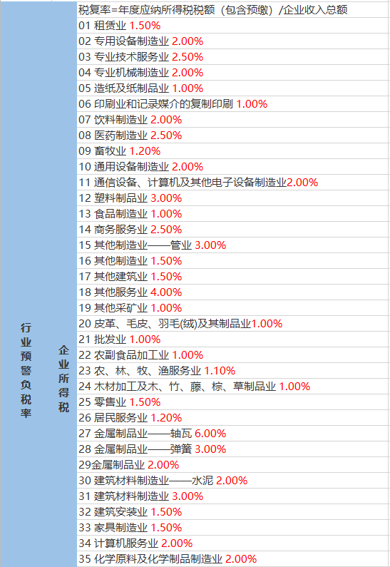 陈屯镇最新天气预报