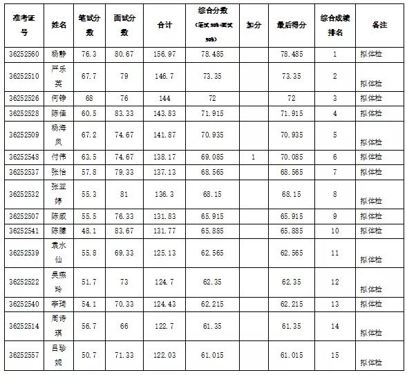 崇仁县文化广电体育和旅游局招聘启事详解