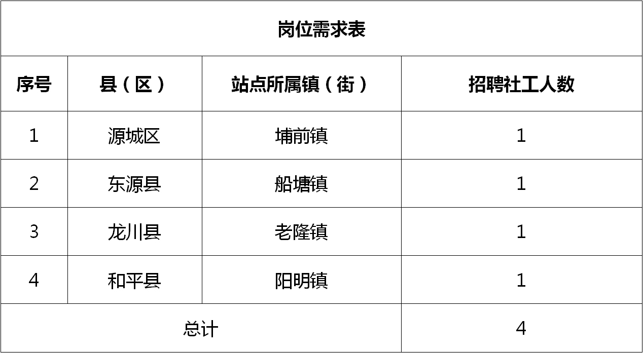 青云谱区卫生健康局最新招聘信息全面解析