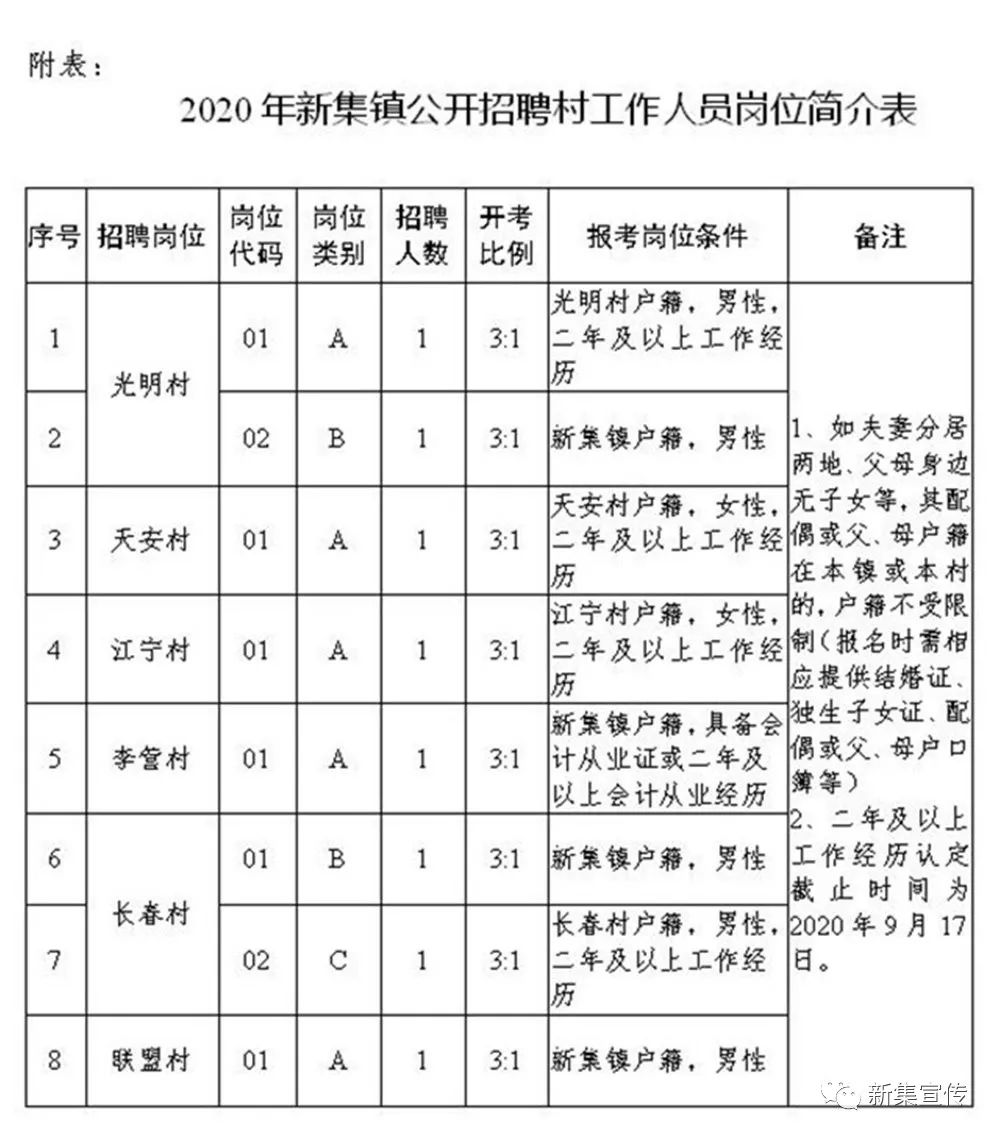 双泉村委会最新招聘信息与岗位详解