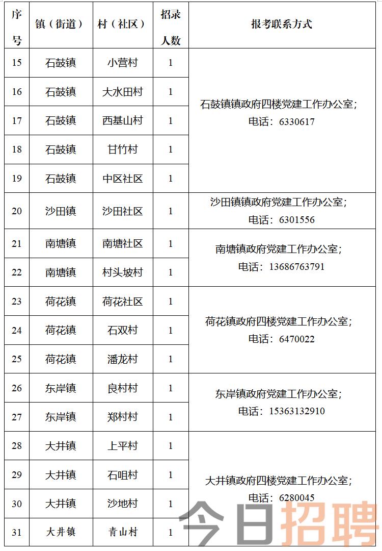 花家洼村委会最新招聘信息与职业前景展望