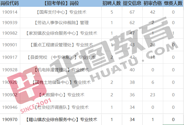 南陵县特殊教育事业单位人事任命动态更新